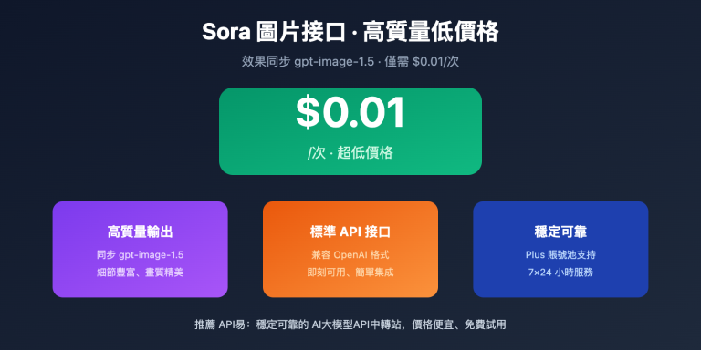 sora image api where to find zh hant image 0 图示