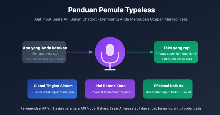 typeless voice dictation beginner guide id image 0 图示