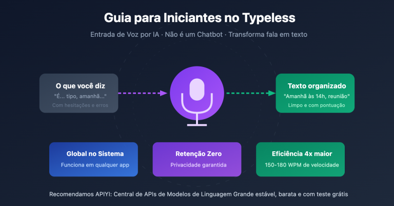 typeless voice dictation beginner guide pt pt image 0 图示