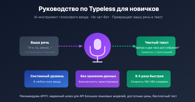typeless voice dictation beginner guide ru image 0 图示
