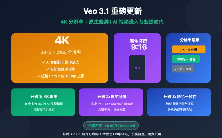 veo 3 1 4k update features guide ja image 0 图示