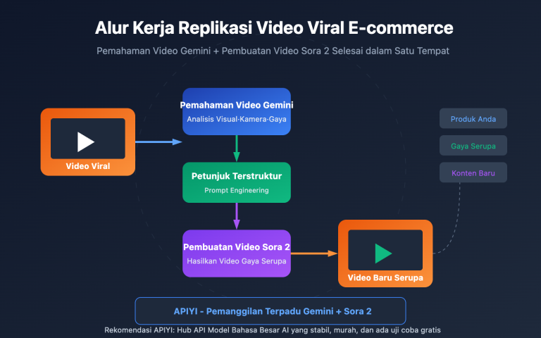 video understanding viral video clone gemini sora id image 0 图示