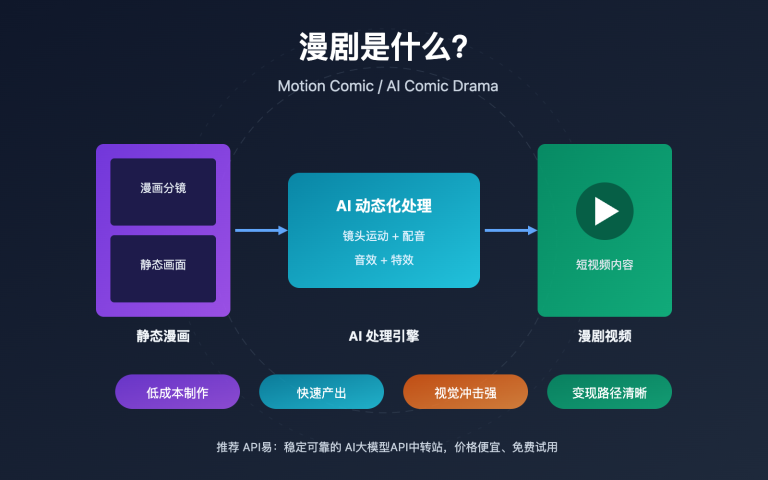 what is manga drama ai comic guide image 0 图示