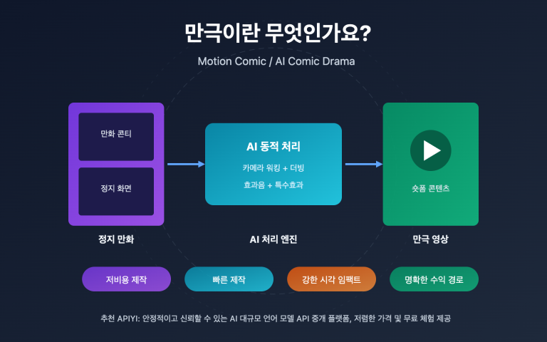 what is manga drama ai comic guide ko image 0 图示
