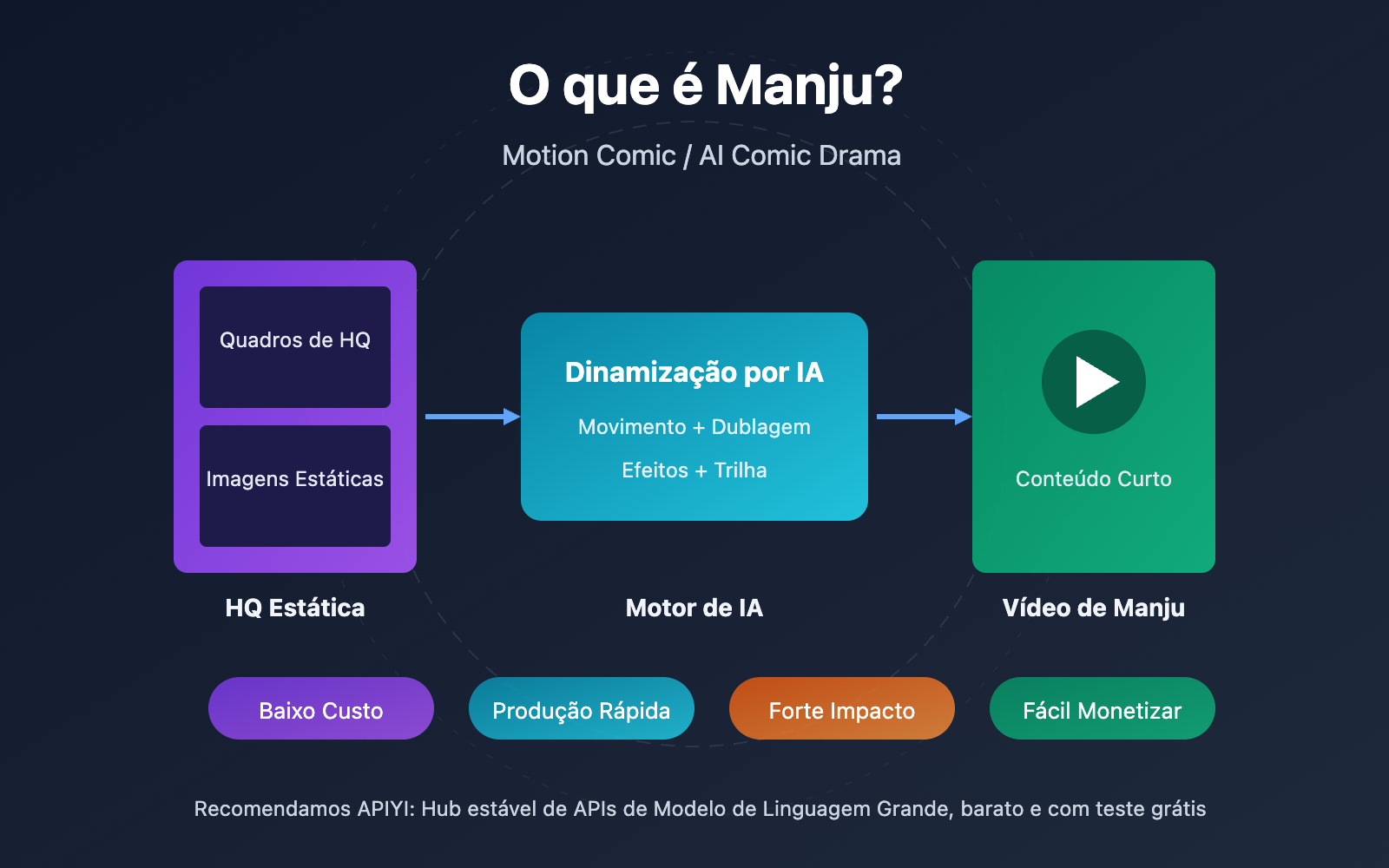 what is manga drama ai comic guide pt pt image 0 图示