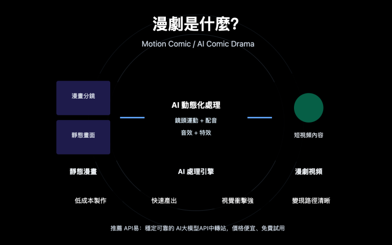 what is manga drama ai comic guide zh hant image 0 图示