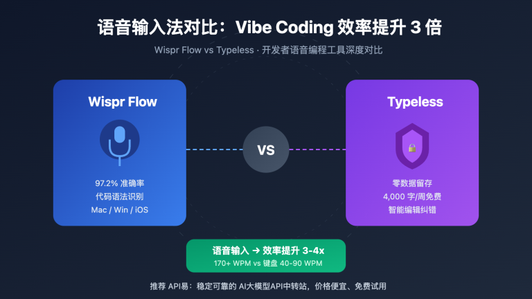 wispr flow vs typeless voice coding comparison image 0 图示