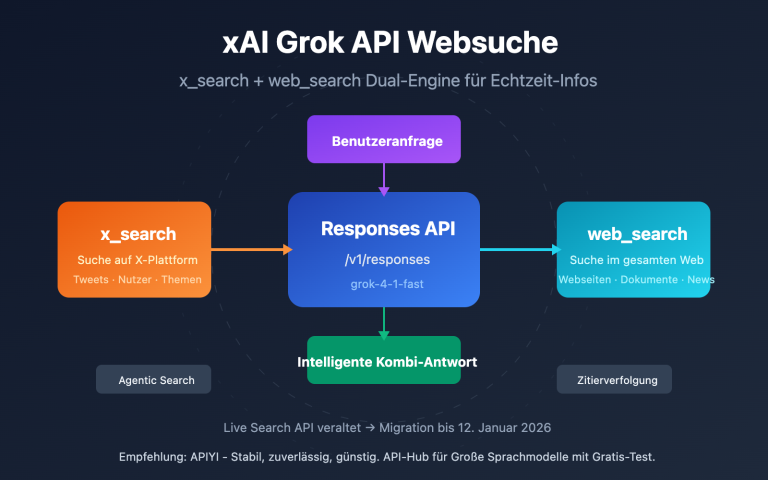 xai grok api x search web search guide de image 0 图示