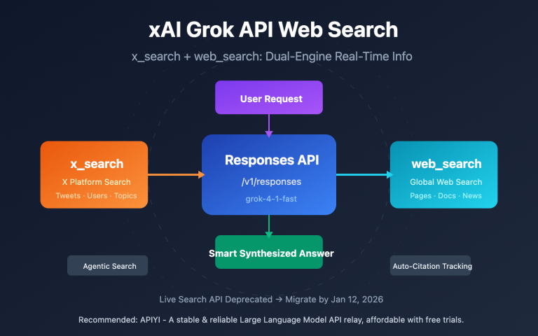 xai grok api x search web search guide en image 0 图示