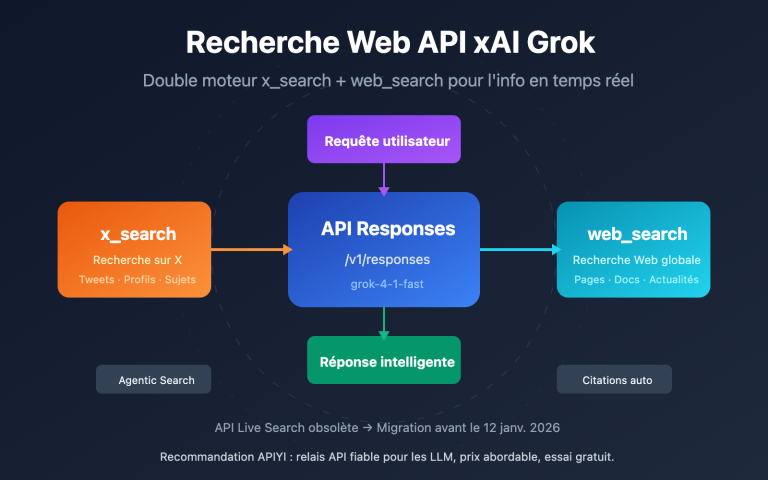 xai grok api x search web search guide fr image 0 图示