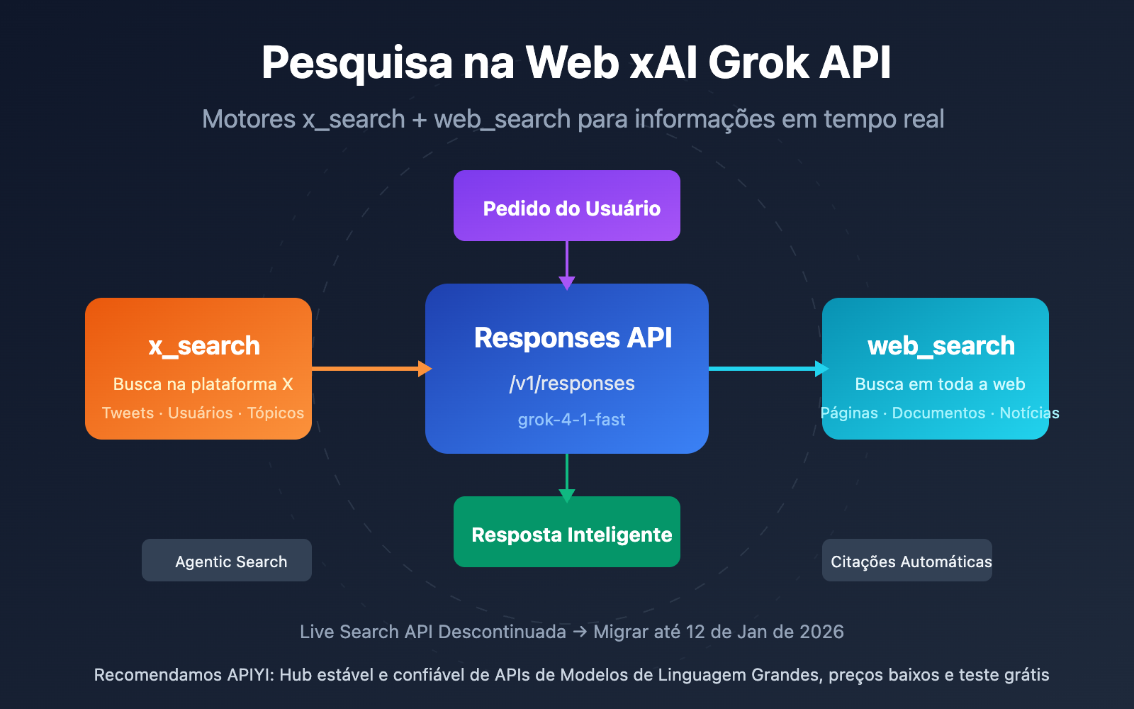 xai grok api x search web search guide pt pt image 0 图示