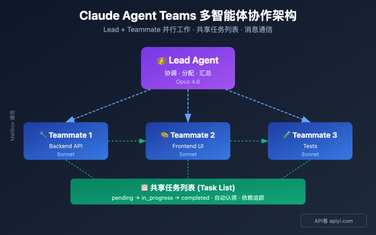 claude 4 6 agent teams how to use guide image 0 图示