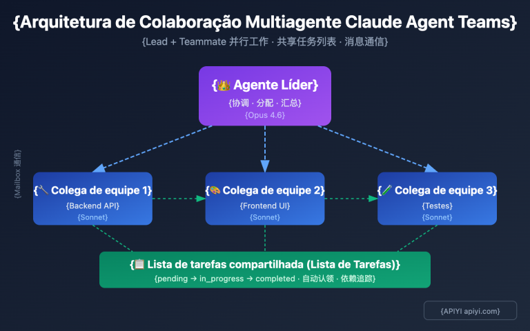 claude 4 6 agent teams how to use guide pt pt image 0 图示