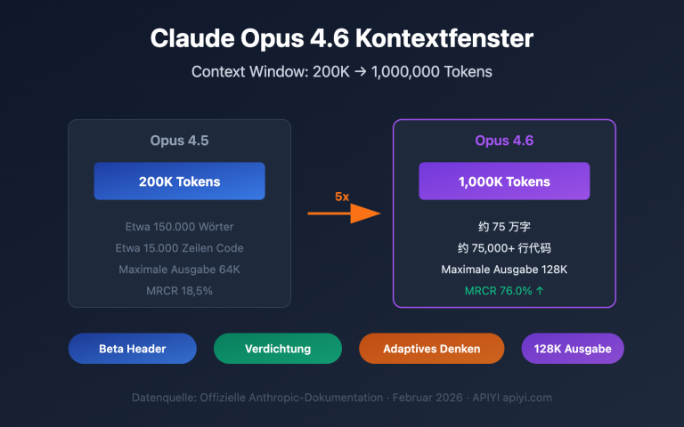 claude 4 6 context window 1m token guide de image 0 图示