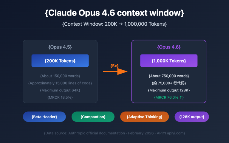 claude 4 6 context window 1m token guide en image 0 图示