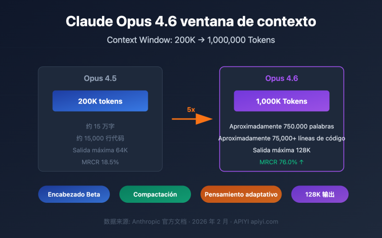 claude 4 6 context window 1m token guide es image 0 图示