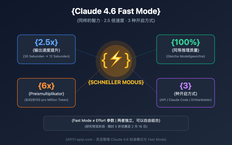 claude 4 6 fast mode guide de image 0 图示