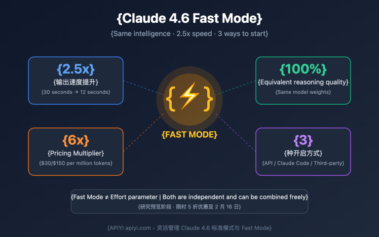 claude 4 6 fast mode guide en image 0 图示