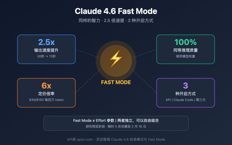 claude 4 6 fast mode guide image 0 图示