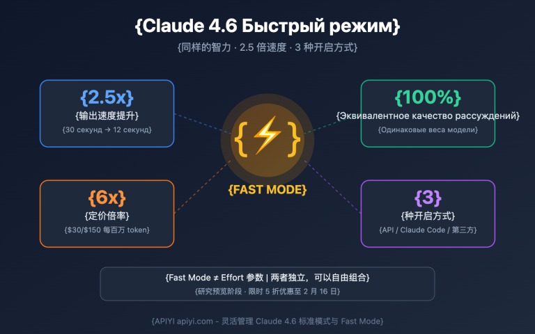 claude 4 6 fast mode guide ru image 0 图示
