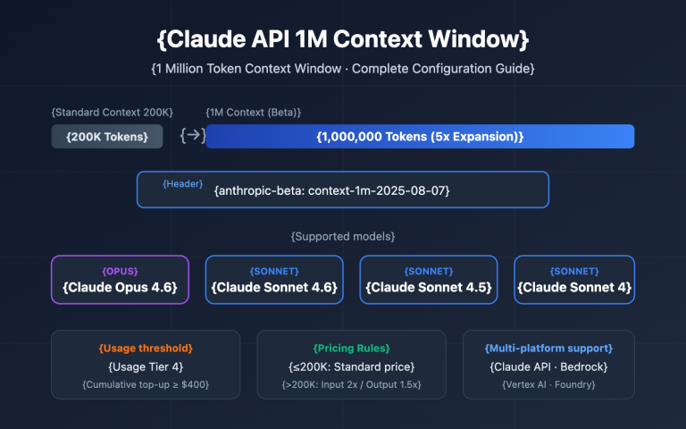 claude api 1m context window guide en image 0 图示