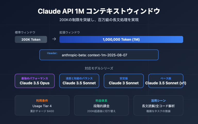 claude api 1m context window guide ja image 0 图示
