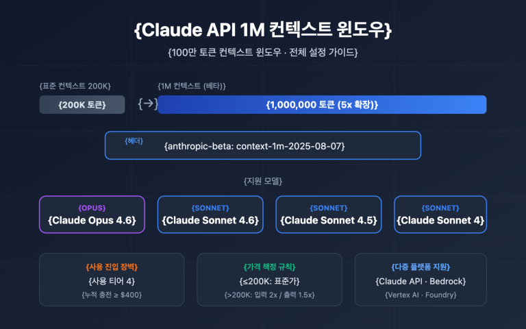 claude api 1m context window guide ko image 0 图示