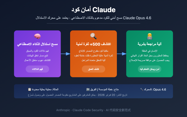 claude code security ai vulnerability scanning guide ar image 0 图示