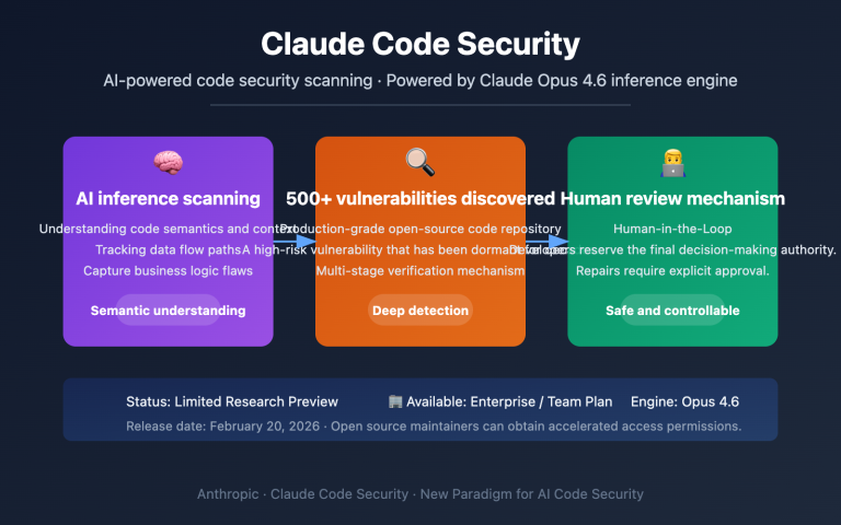 claude code security ai vulnerability scanning guide en image 0 图示