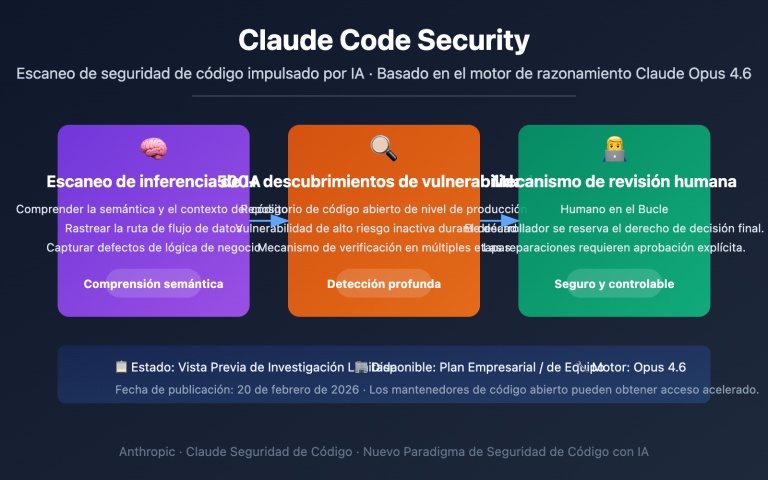 claude code security ai vulnerability scanning guide es image 0 图示