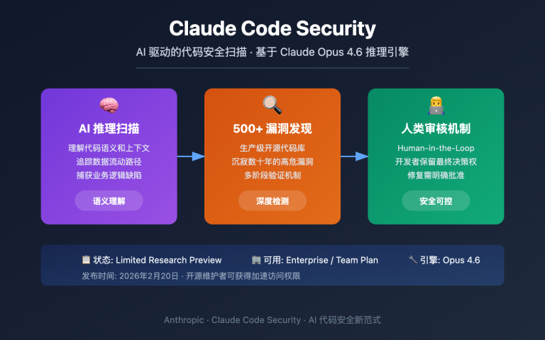 claude code security ai vulnerability scanning guide image 0 图示