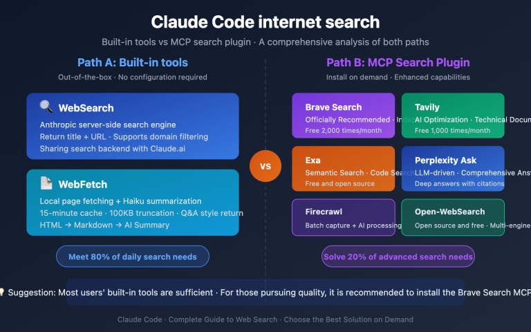claude code web search websearch mcp guide en image 0 图示