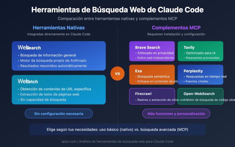 claude code web search websearch mcp guide es image 0 图示