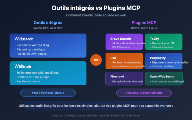claude code web search websearch mcp guide fr image 0 图示