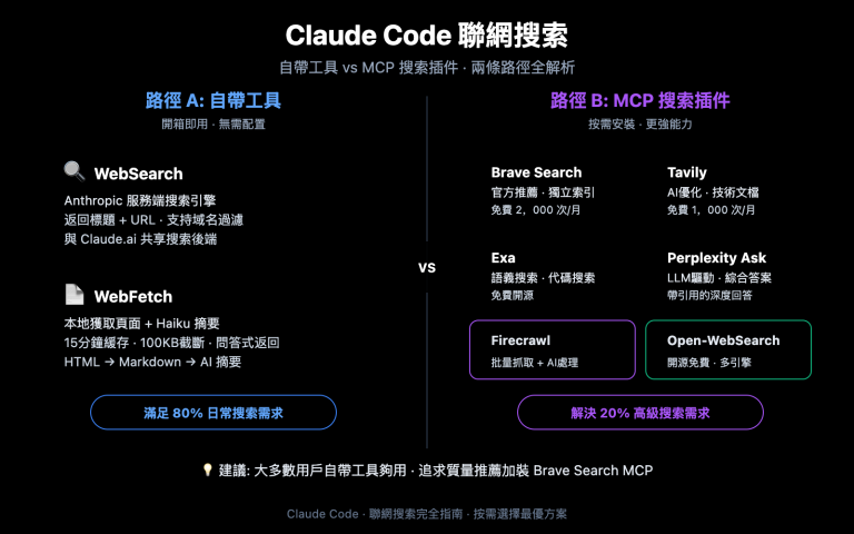 claude code web search websearch mcp guide zh hant image 0 图示