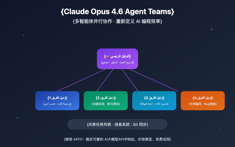 claude opus 4 6 agent teams guide ar image 0 图示