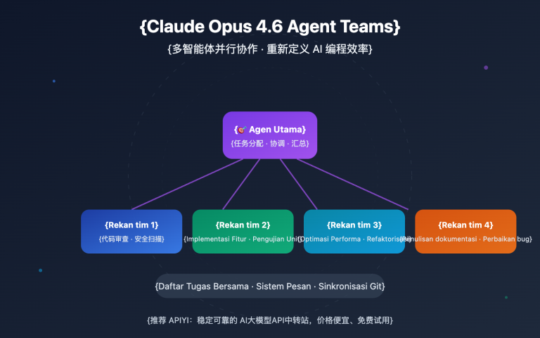 claude opus 4 6 agent teams guide id image 0 图示