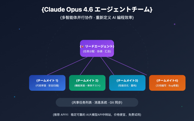 claude opus 4 6 agent teams guide ja image 0 图示