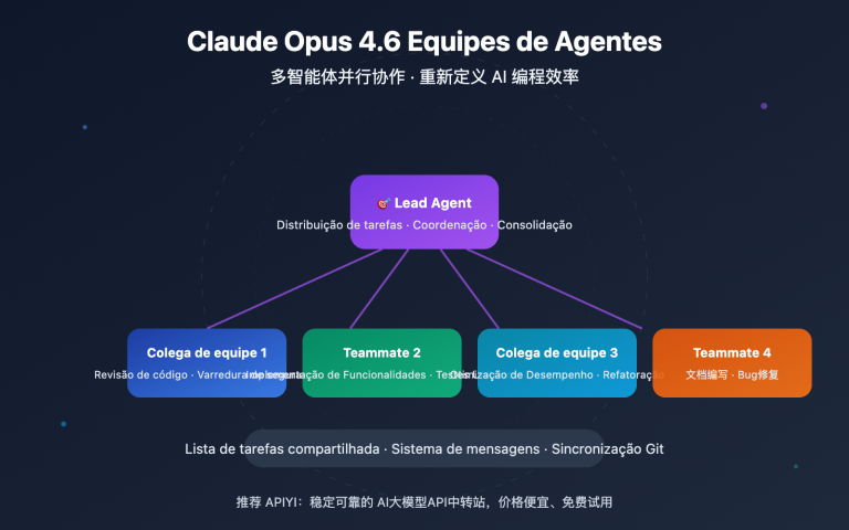 claude opus 4 6 agent teams guide pt pt image 0 图示