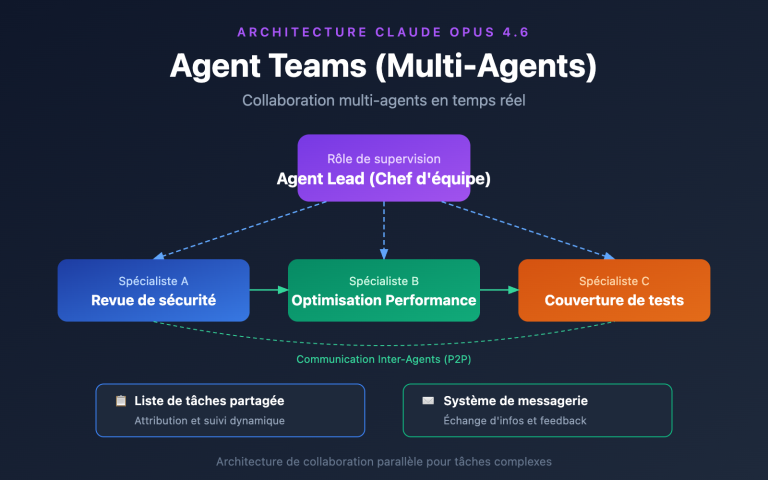 claude opus 4 6 agent teams how to use guide fr image 0 图示