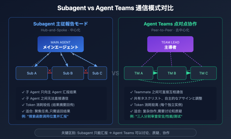 claude opus 4 6 agent teams how to use guide ja image 0 图示