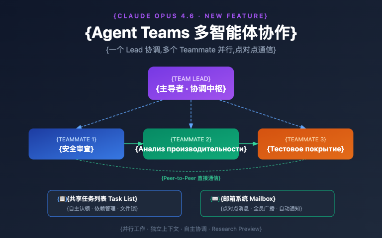 claude opus 4 6 agent teams how to use guide ru image 0 图示
