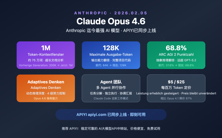 claude opus 4 6 api apiyi guide de image 0 图示