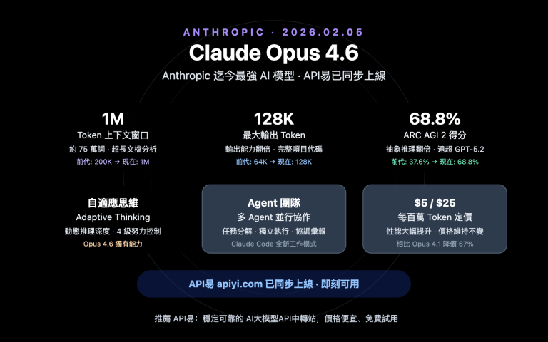 claude opus 4 6 api apiyi guide zh hant image 0 图示
