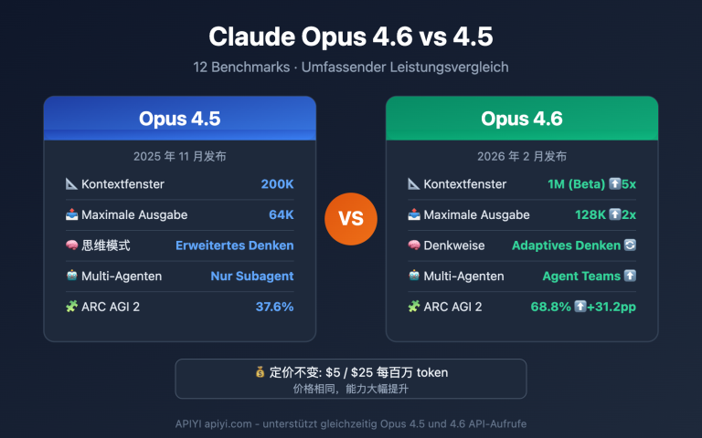 claude opus 4 6 vs 4 5 comparison de image 0 图示