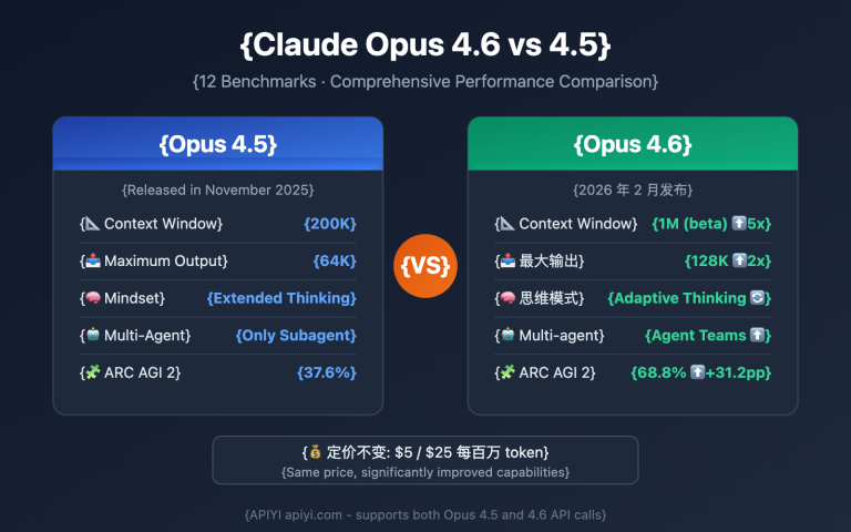 claude opus 4 6 vs 4 5 comparison en image 0 图示