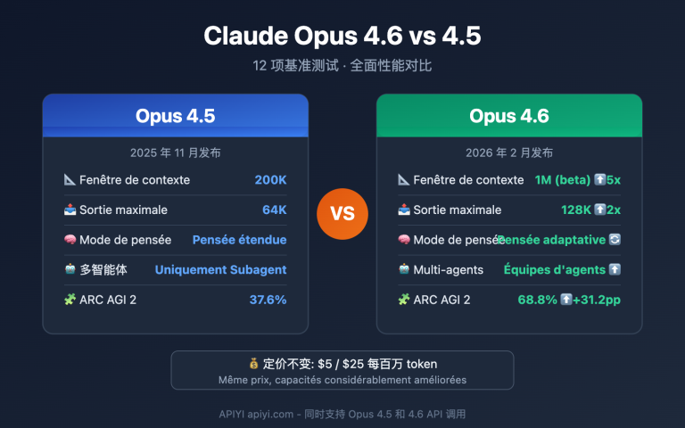 claude opus 4 6 vs 4 5 comparison fr image 0 图示