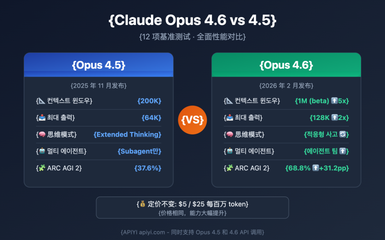 claude opus 4 6 vs 4 5 comparison ko image 0 图示