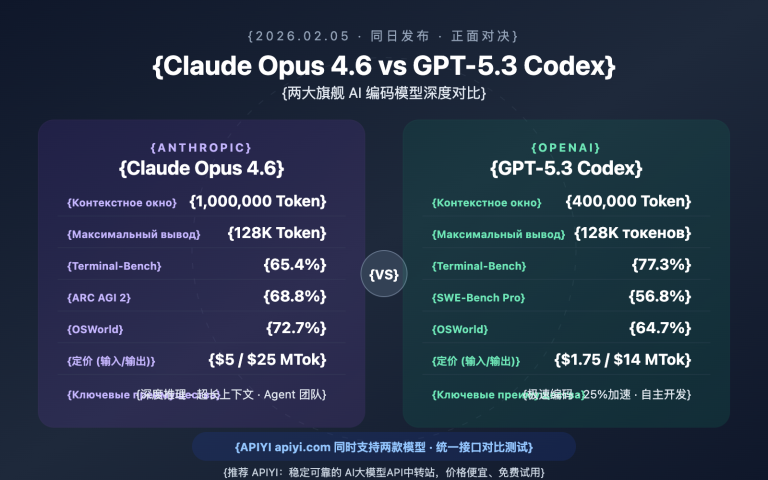claude opus 4 6 vs gpt 5 3 codex comparison ru image 0 图示