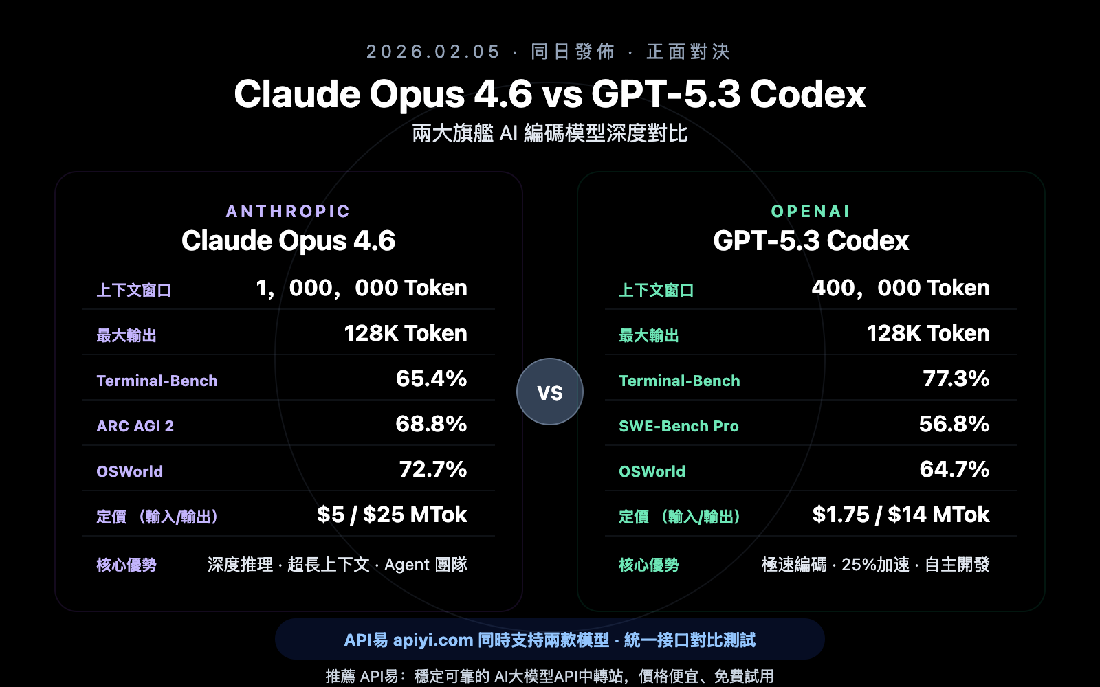 claude opus 4 6 vs gpt 5 3 codex comparison zh hant image 0 图示